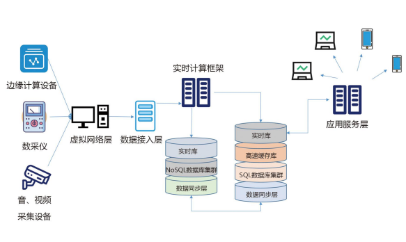 xStream多通道流式數(shù)據(jù)處理系統(tǒng)