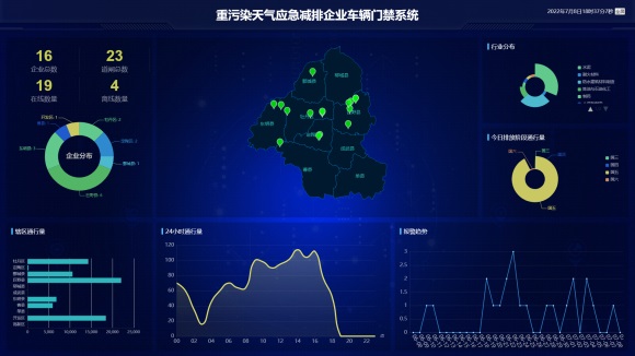 重污染天氣應(yīng)急減排企業(yè)車(chē)輛門(mén)禁系統(tǒng)